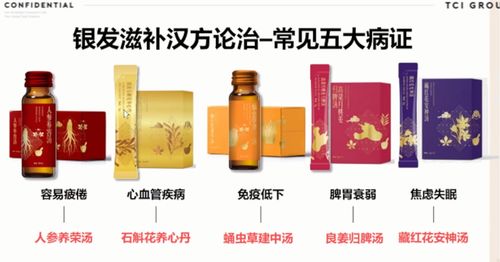 三大創新趨勢,搶占老年食品藍海市場