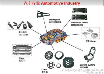 汽配-沖壓產(chǎn)品