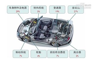 汽車零備件是指什么 汽配常識