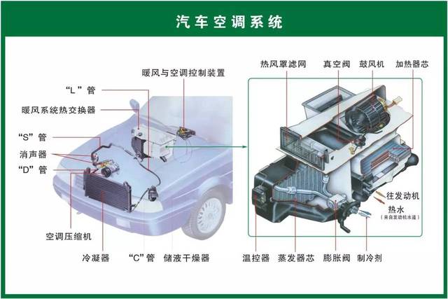 汽車配件名稱歸類大全,二十大類你真的都知道嗎?