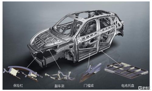 友升股份即將上會(huì),聚焦汽車結(jié)構(gòu)零部件產(chǎn)品,應(yīng)收賬款較高