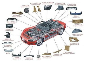 汽車配件自營與撮合模式,誰會(huì)更代表未來趨勢