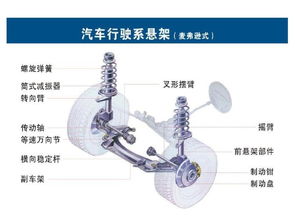 汽車配件結構圖
