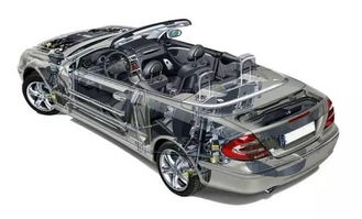 汽車后市場中的這個行業是 重災區