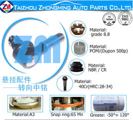 受歡迎的外球頭推薦 中國內(nèi)外球頭