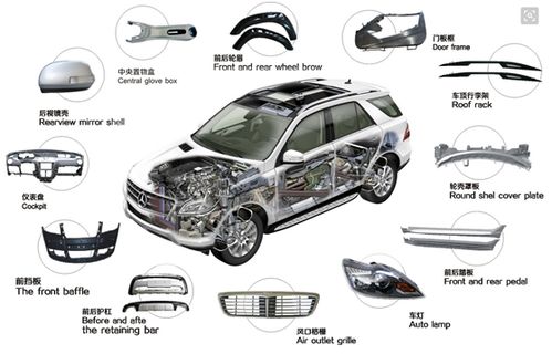 汽配倉儲管理軟件用什么好